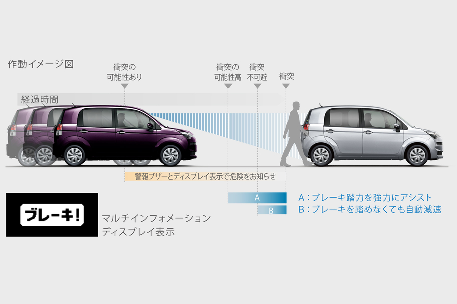 スペイド 安全性能 熊本トヨタ自動車株式会社