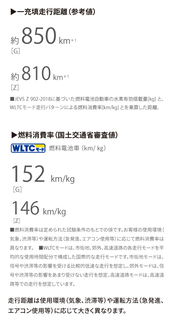 MIRAI | 特長 | 熊本トヨタ自動車株式会社の公式サイトです。新車