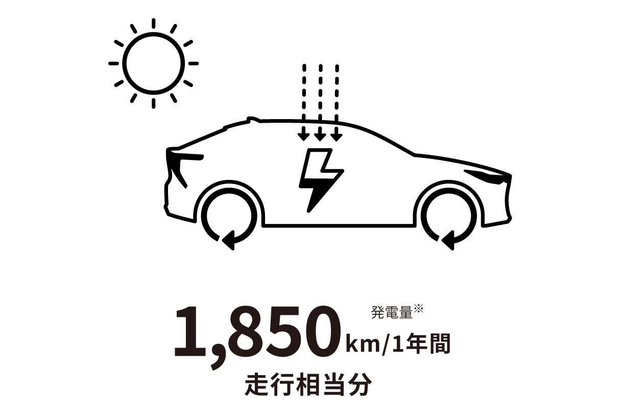 bz4x_performance_img15