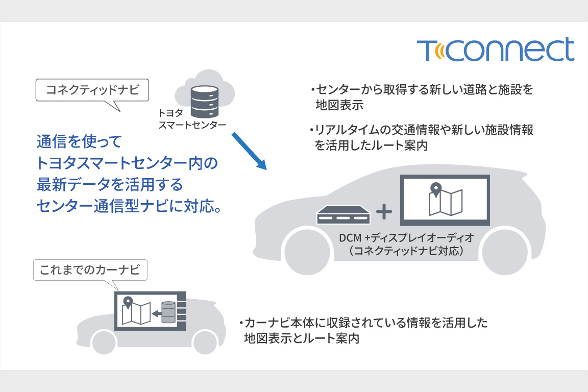 bz4x_connected_img03