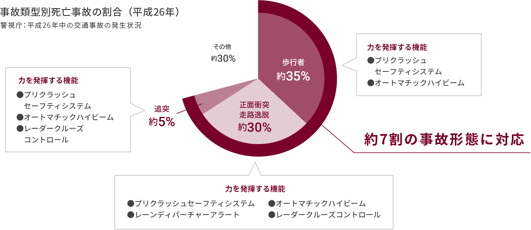 先進安全装備個別ページ  熊本トヨタ自動車株式会社