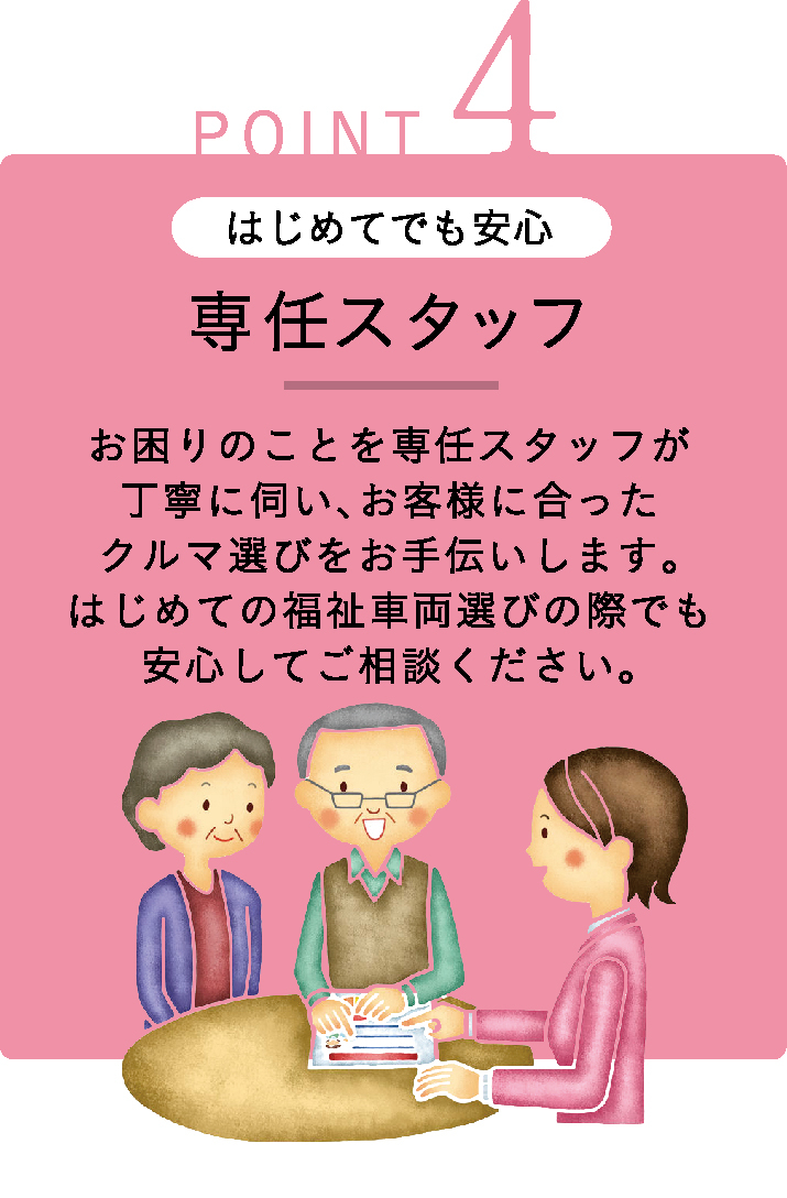 ウェルタウンポイント④