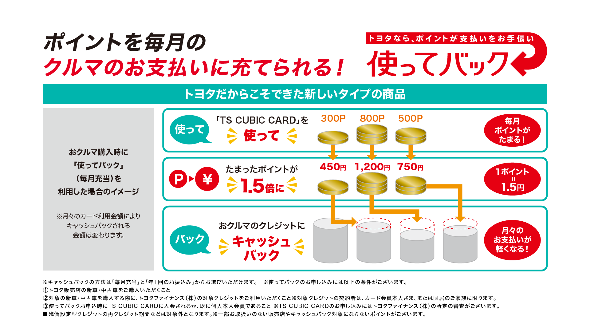 使ってバック | 熊本トヨタ自動車株式会社の公式サイトです。新車